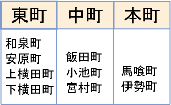 旧町名