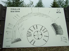 眺めの案内板
